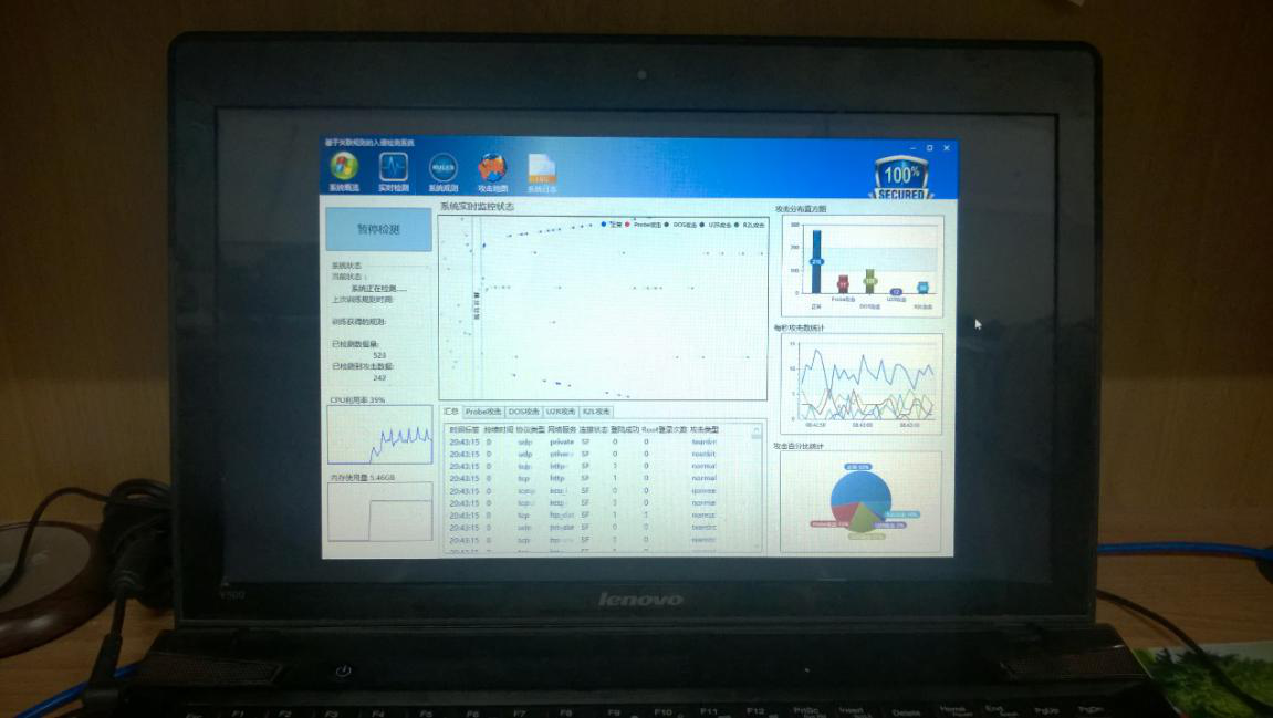 基于关联规则的网络入侵检测可视化分析系统